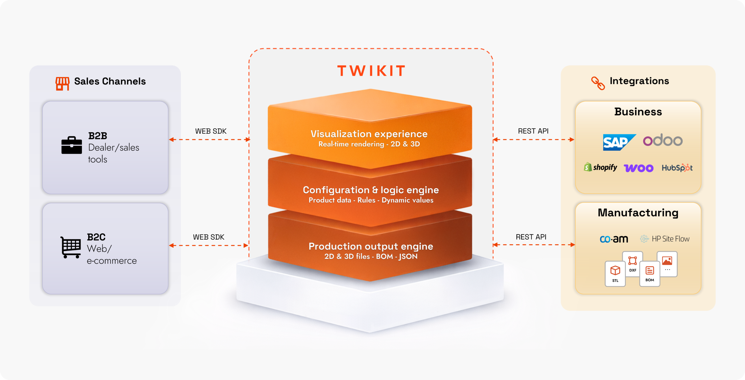 Twikit software architecture